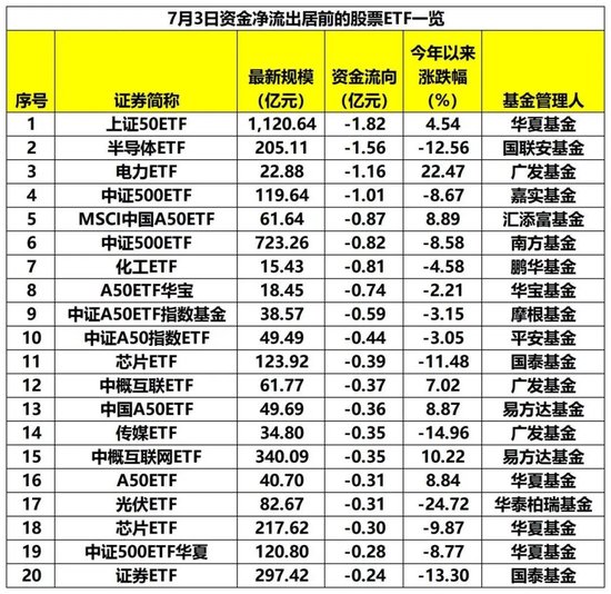 抄底资金，又来了！ETF单日资金净流入超33亿元  第2张