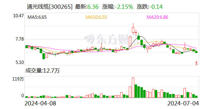 通光线缆：预中标3.09亿元国家电网输变电及特高压项目采购  第1张