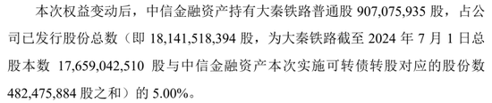 中信金融资产举牌千亿市值上市公司