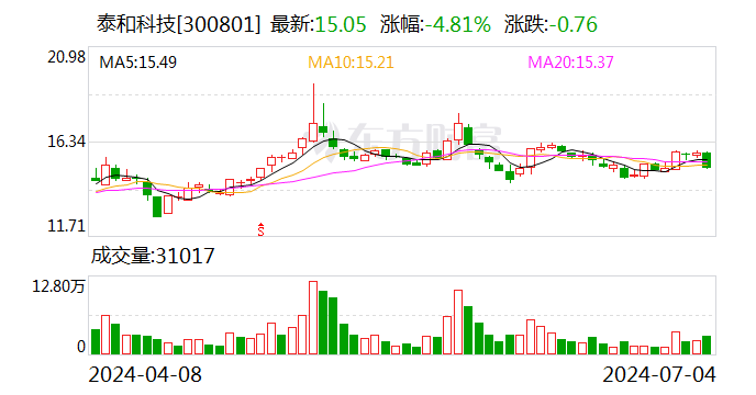 泰和科技：拟4.1亿元投建产业链扩展项目 推动新能源产业布局