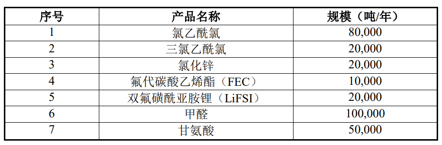 泰和科技：拟4.1亿元投建产业链扩展项目 推动新能源产业布局