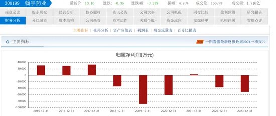 前总裁挪用资金被判3年半，翰宇药业靠“减肥神药”翻身？