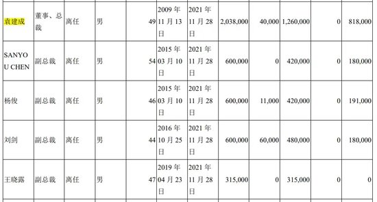 前总裁挪用资金被判3年半，翰宇药业靠“减肥神药”翻身？