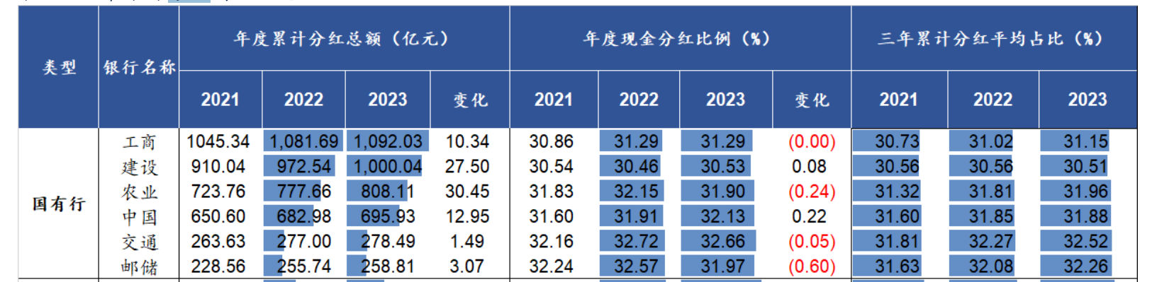 银行股走势分化：大行集体上涨，农行、交行股价再创新高，中小行却纷纷飘绿