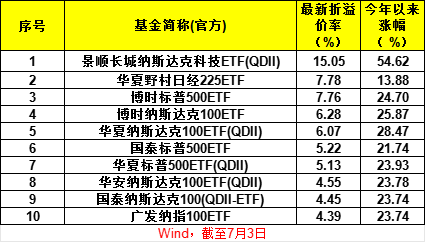 超400次风险提示！  第1张