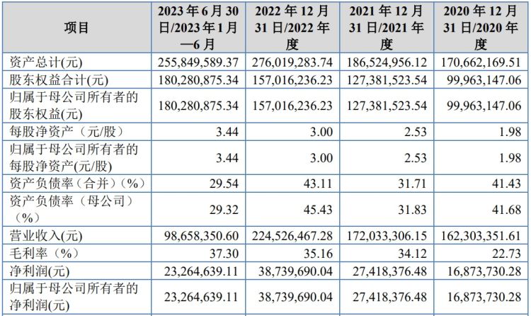 IPO雷达｜与中国银行合作是否可持续？是否对甲骨文构成重大依赖？宏天信业回复问询函