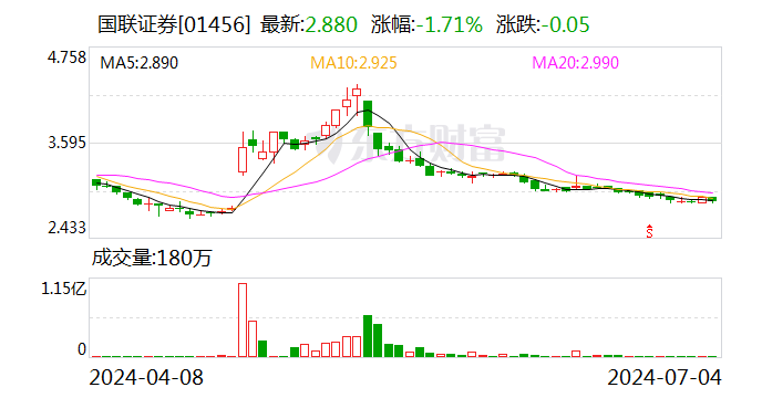 国联集团总裁顾伟 有新职！  第2张