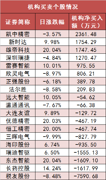 两市主力资金净流出241亿元 银行等行业实现净流入  第5张