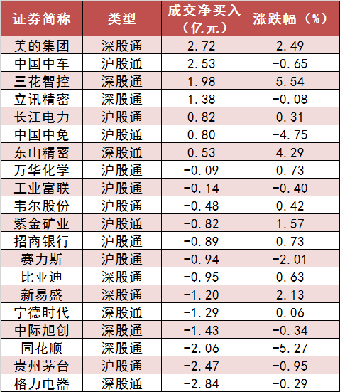 两市主力资金净流出241亿元 银行等行业实现净流入