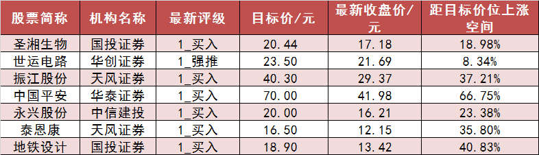 两市主力资金净流出241亿元 银行等行业实现净流入