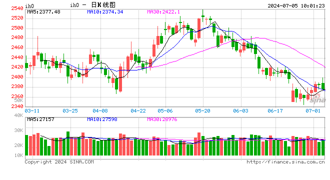 光大期货：7月5日金融日报