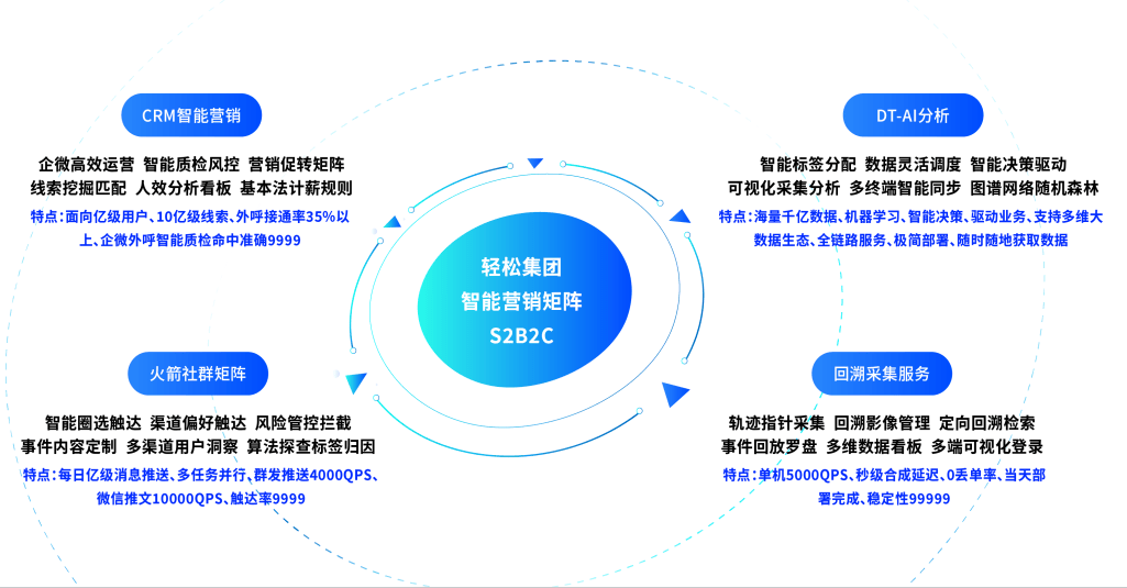 7.8全国保险公众宣传日｜轻松集团以科技力量守护人民健康