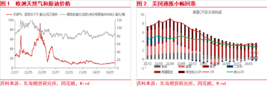 东海期货：美联储降息预期整体降温，美元整体偏强  第2张