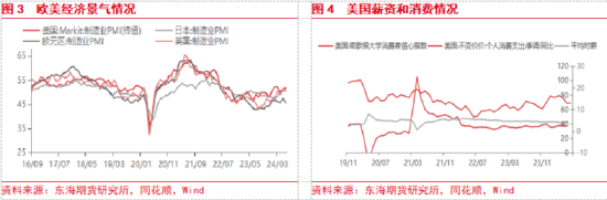 东海期货：美联储降息预期整体降温，美元整体偏强  第3张