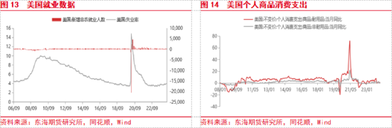 东海期货：美联储降息预期整体降温，美元整体偏强