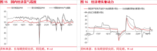 东海期货：美联储降息预期整体降温，美元整体偏强