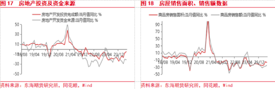 东海期货：美联储降息预期整体降温，美元整体偏强  第10张