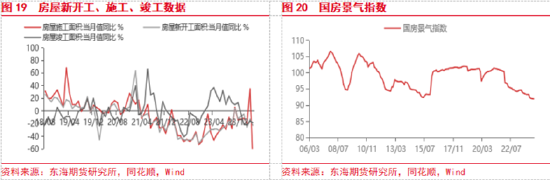 东海期货：美联储降息预期整体降温，美元整体偏强  第11张