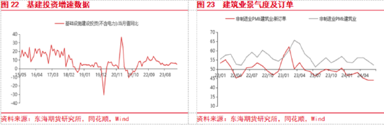 东海期货：美联储降息预期整体降温，美元整体偏强  第13张