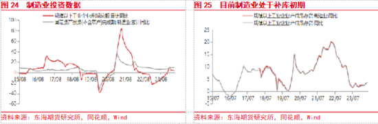 东海期货：美联储降息预期整体降温，美元整体偏强  第14张