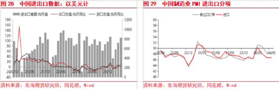 东海期货：美联储降息预期整体降温，美元整体偏强  第16张