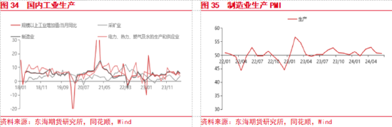 东海期货：美联储降息预期整体降温，美元整体偏强  第19张