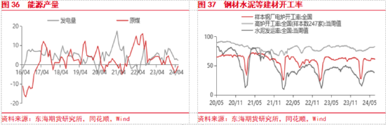 东海期货：美联储降息预期整体降温，美元整体偏强  第20张