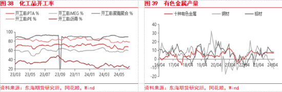 东海期货：美联储降息预期整体降温，美元整体偏强  第21张