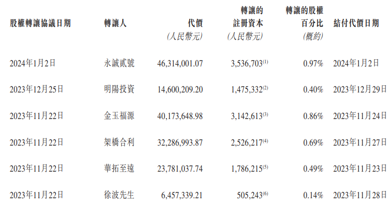 周六福弃A转港背后：靠下调资金门槛稳住加盟商 斥资1.64亿为对赌失败“买单”