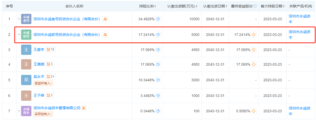 周六福弃A转港背后：靠下调资金门槛稳住加盟商 斥资1.64亿为对赌失败“买单”  第4张