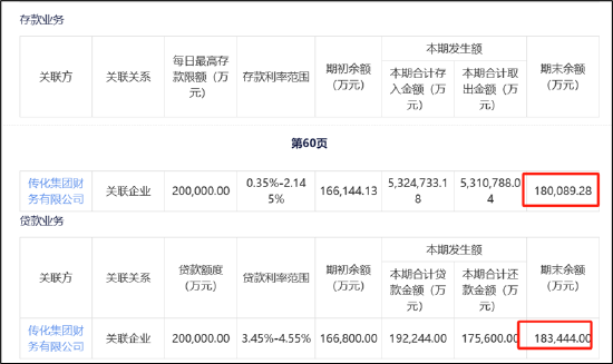 传化智联财务公司“存贷过账”有玄机？分拆上市前腾挪有无利益输送  第2张