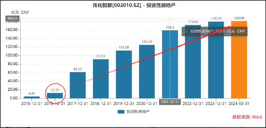 传化智联财务公司“存贷过账”有玄机？分拆上市前腾挪有无利益输送  第4张