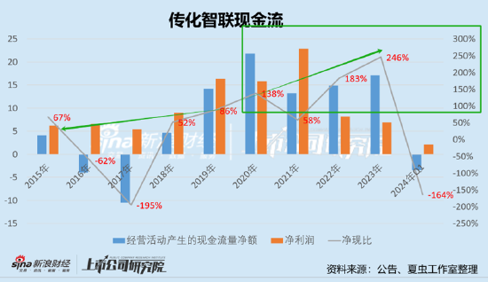 传化智联财务公司“存贷过账”有玄机？分拆上市前腾挪有无利益输送  第5张