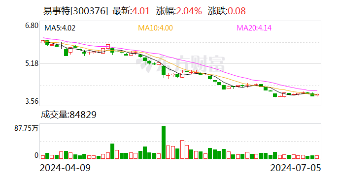 易事特回应被证监会处罚：深刻反思 积极整改  第1张