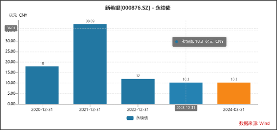 新希望资金安全性需重新审视？定增补流与财务公司“输血”并存