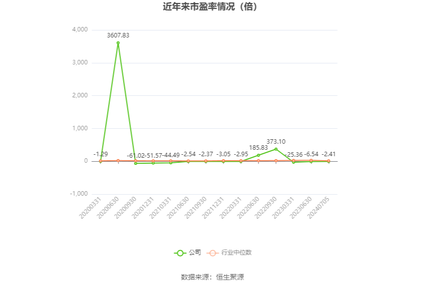 华闻集团：预计2024年上半年亏损5400万元-7400万元  第2张