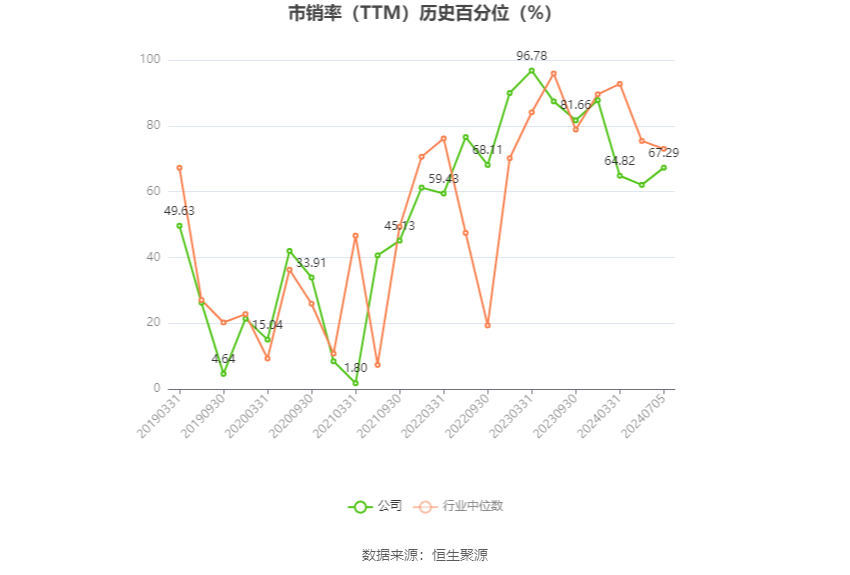 华闻集团：预计2024年上半年亏损5400万元-7400万元