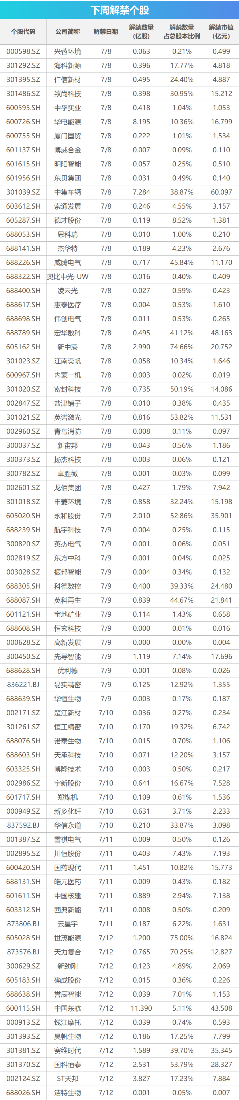 下周关注丨6月CPI、PPI数据将公布，这些投资机会最靠谱