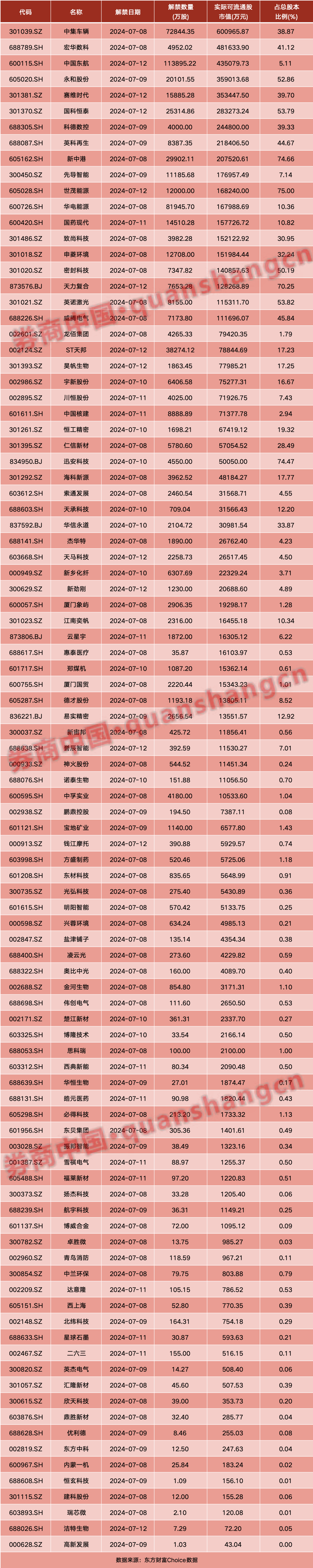 周末大消息！国常会重磅部署！证监会、央行等六部委出击，上交所发声！影响一周市场的十大消息  第2张