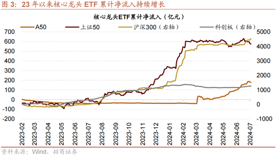 招商策略：A股近期现象一定程度上对应市场底部 沪深300指数投资的价值正在逐渐凸显  第3张