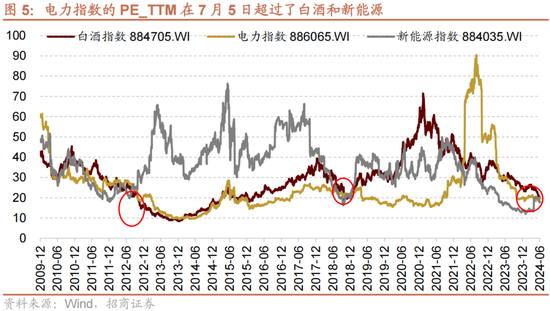 招商策略：A股近期现象一定程度上对应市场底部 沪深300指数投资的价值正在逐渐凸显  第5张