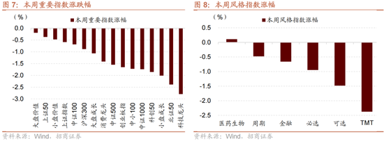 招商策略：A股近期现象一定程度上对应市场底部 沪深300指数投资的价值正在逐渐凸显  第7张