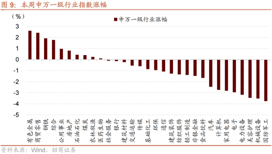 招商策略：A股近期现象一定程度上对应市场底部 沪深300指数投资的价值正在逐渐凸显  第8张