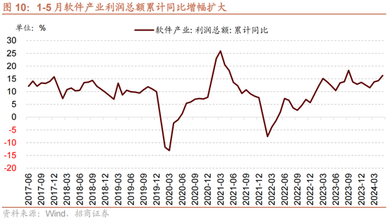 招商策略：A股近期现象一定程度上对应市场底部 沪深300指数投资的价值正在逐渐凸显  第9张