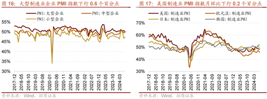 招商策略：A股近期现象一定程度上对应市场底部 沪深300指数投资的价值正在逐渐凸显  第14张