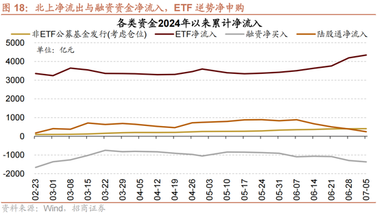 招商策略：A股近期现象一定程度上对应市场底部 沪深300指数投资的价值正在逐渐凸显  第15张