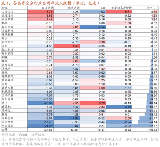 招商策略：A股近期现象一定程度上对应市场底部 沪深300指数投资的价值正在逐渐凸显  第16张