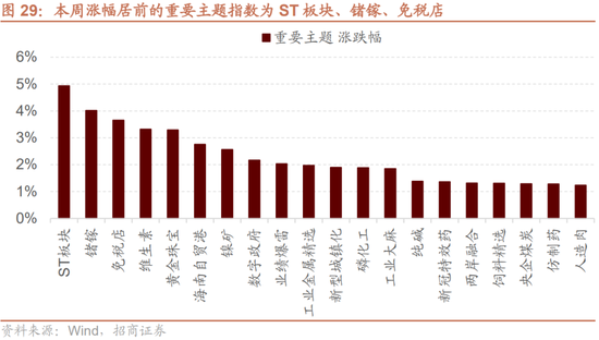 招商策略：A股近期现象一定程度上对应市场底部 沪深300指数投资的价值正在逐渐凸显  第23张