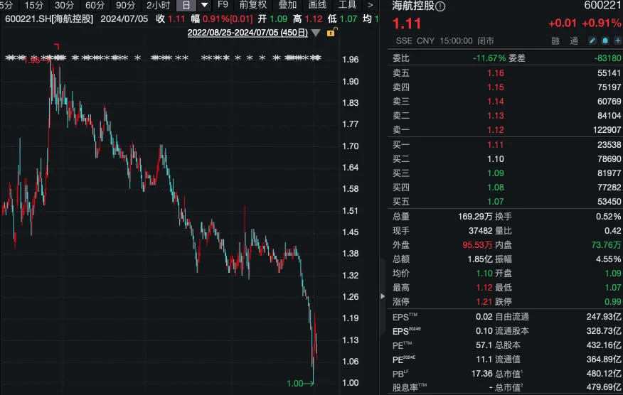 “股价严重低估”！“同门兄弟”周末紧急开会 即将出手！  第3张