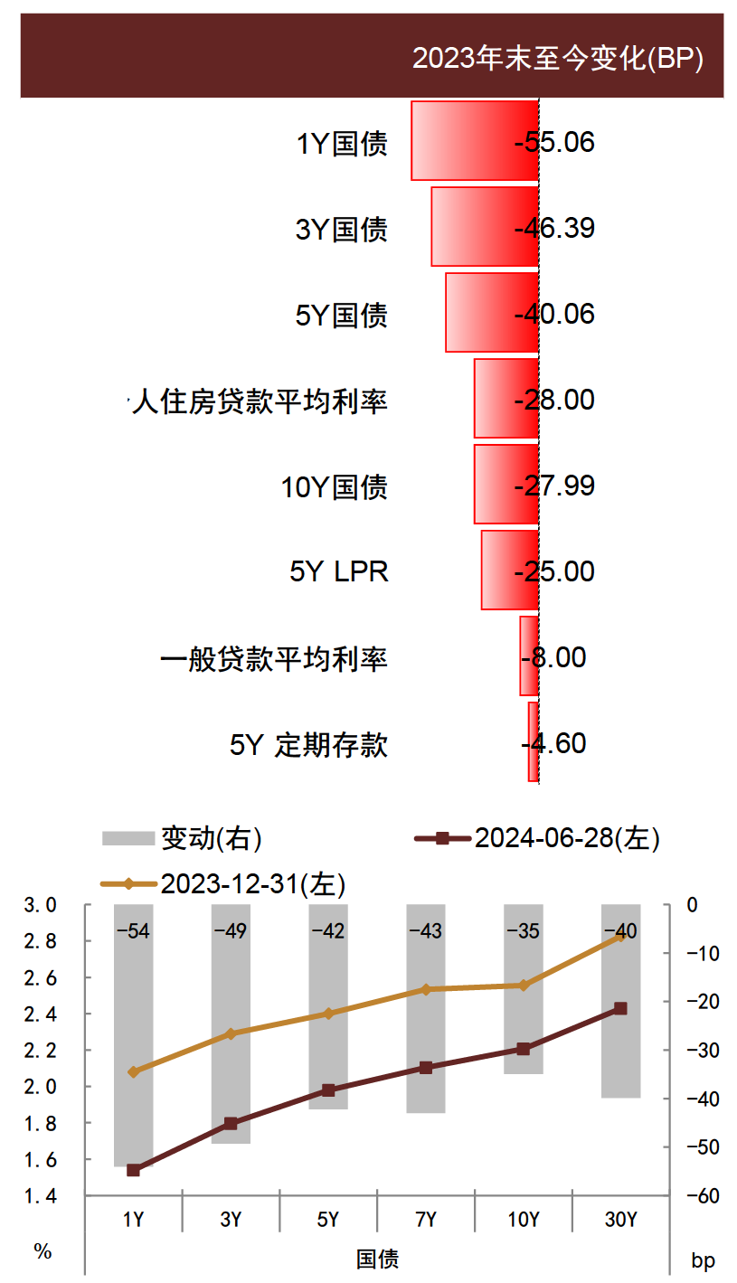 央行出手，债市逆转？  第5张